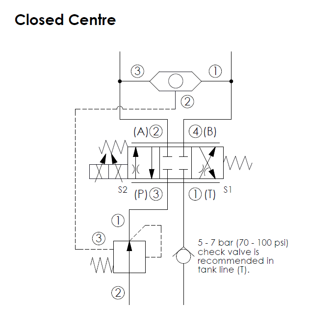 closed-center application example for PES10W4C22N direct-acting, 4/3 proportional directional valve