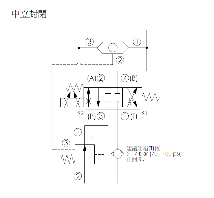 中立封閉迴路應用-PES10W4C22N直動型, 4口3位比例電磁方向閥