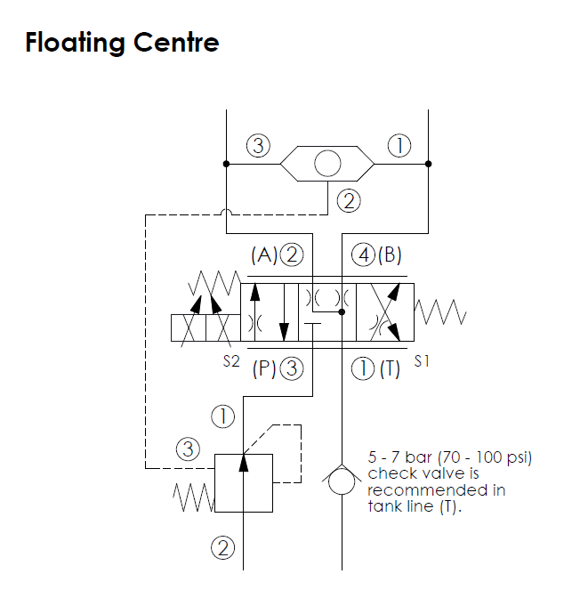floating center application example for PES10W4C24N direct-acting, 4/3 proportional directional valve