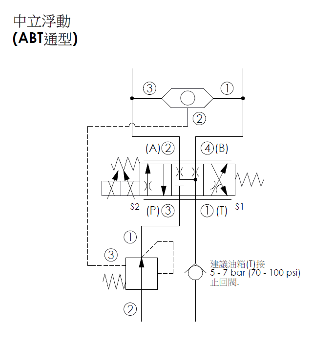 APT通應用迴路- PES10W4C24N直動型, 4口3位電磁比例方向閥