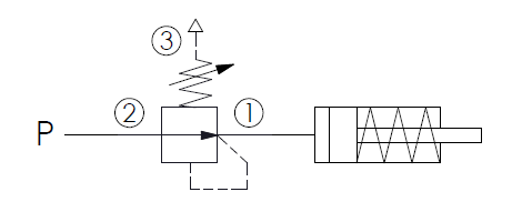 circuit example for PF11A3J direct-acting, poppet type reducing valve