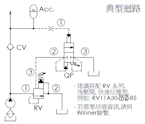 迴路範例-QP11A直動型、滑軸結構、蓄壓器感應幫浦卸載閥